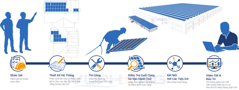 quy-trinh-lap-dat-tron-goi-nang-luong-mat-troi
